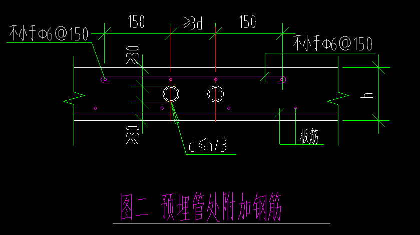 管件