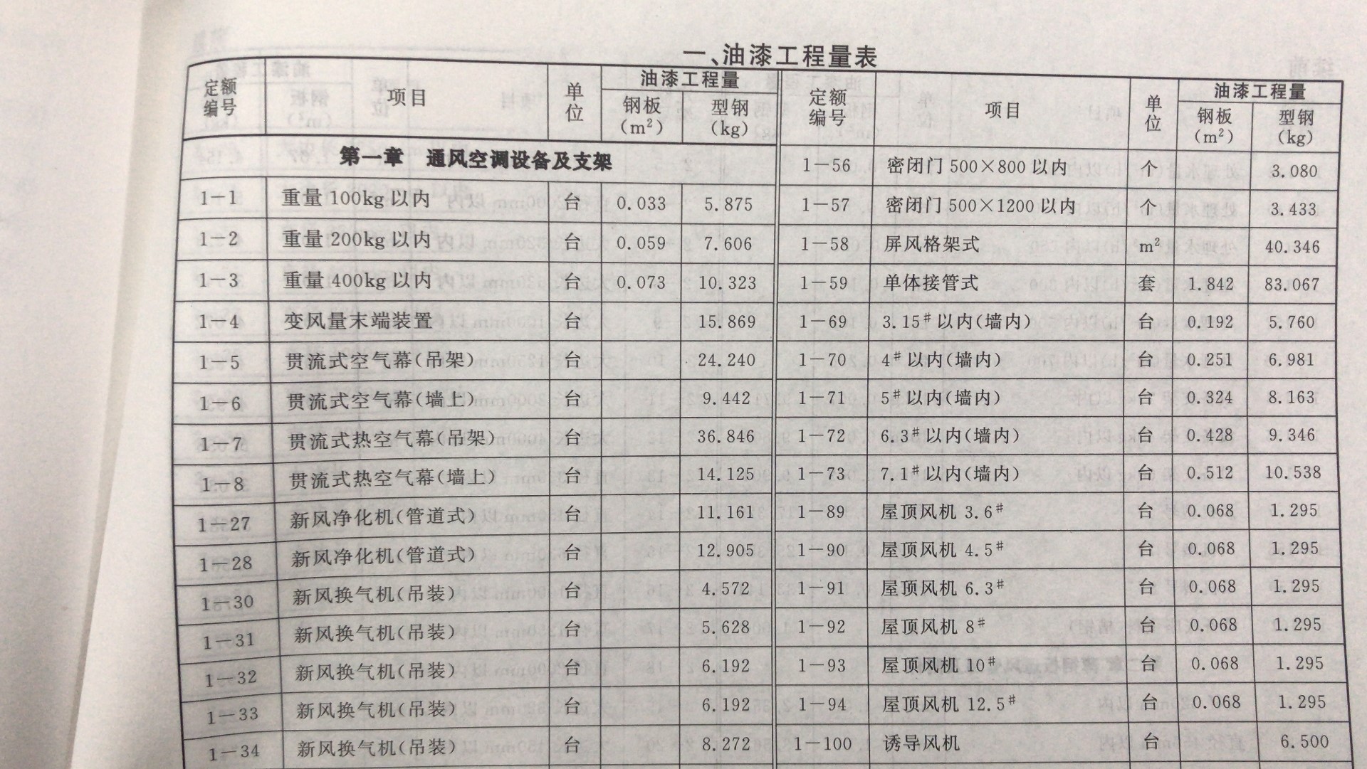 系数