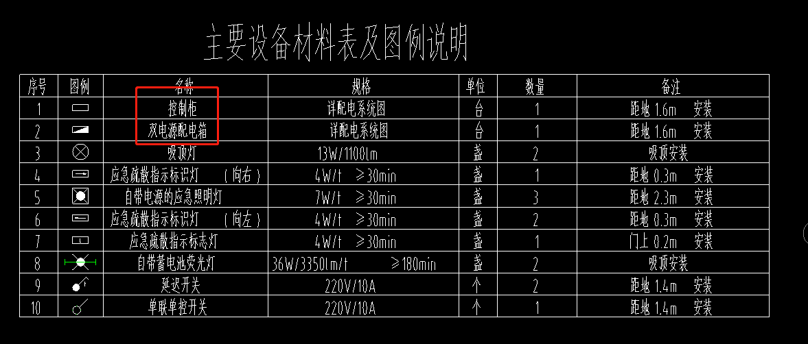 双电源配电箱