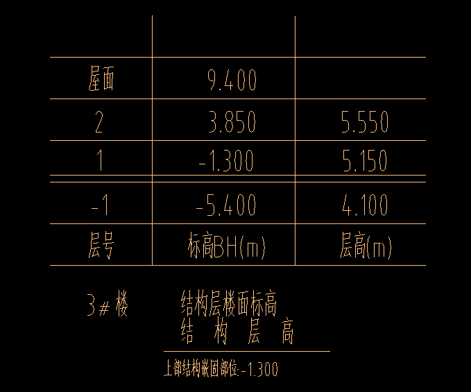 请问一下各位大神这种建筑标高与结构标高相差较大时楼层设置以哪个为