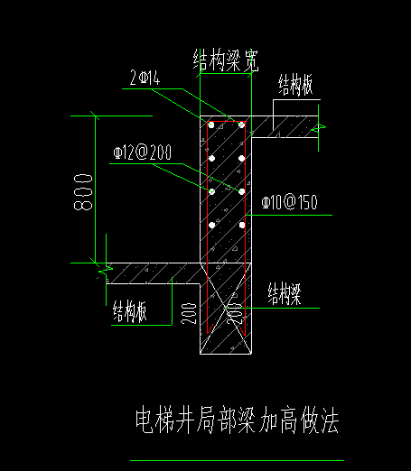 水平分布筋