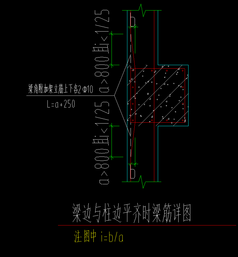 怎么布置