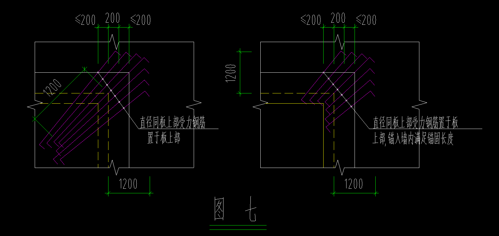 怎么布置