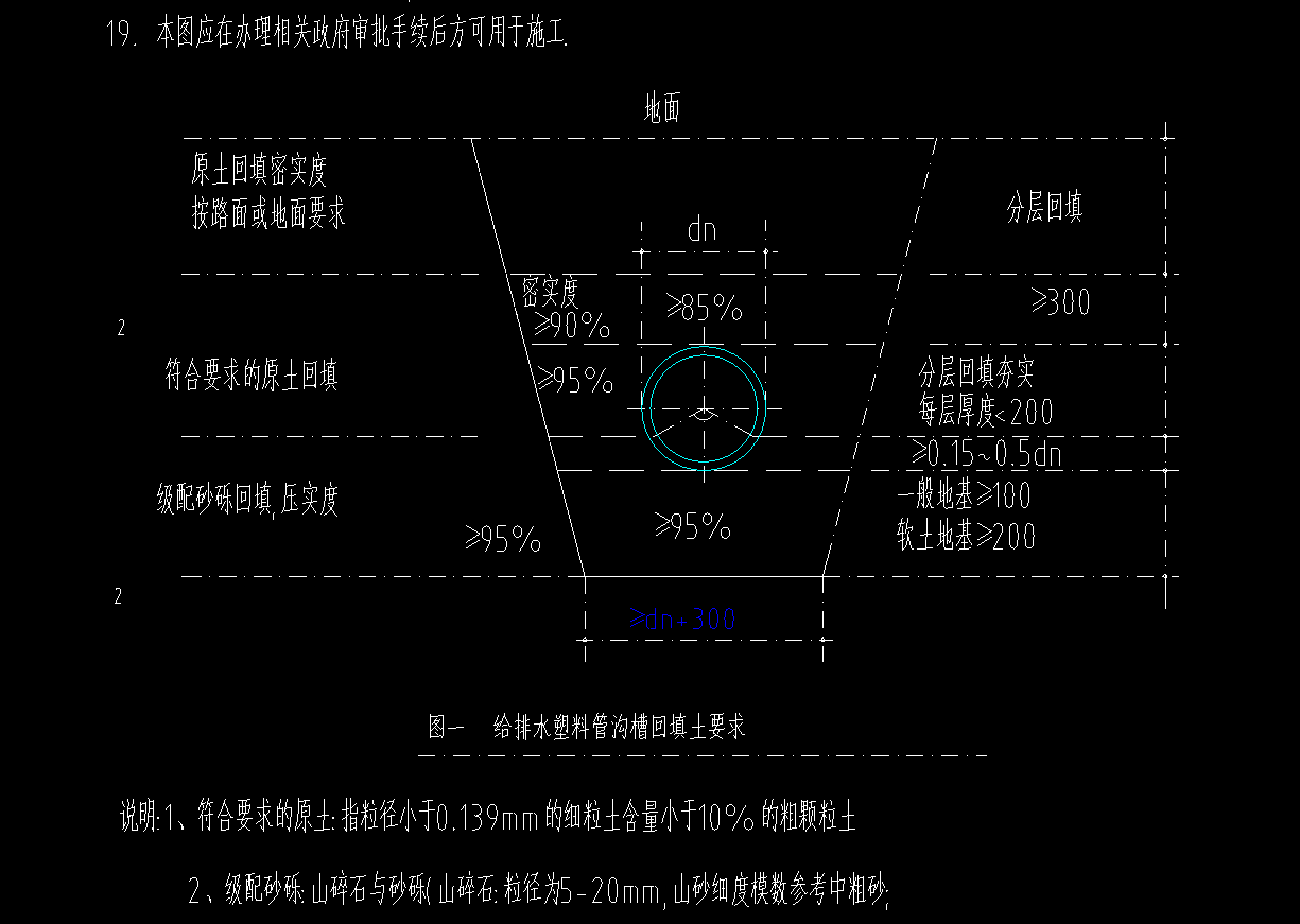 挖土方