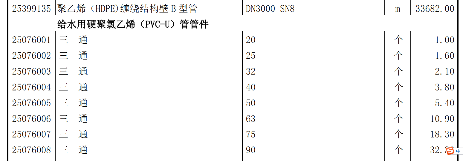 管件