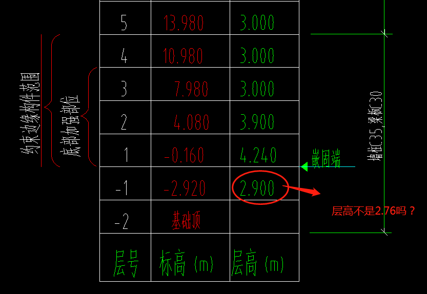 图纸标注