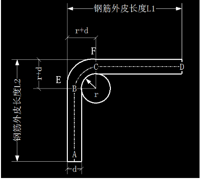 按外皮计算