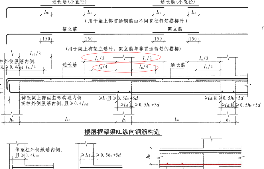 边梁