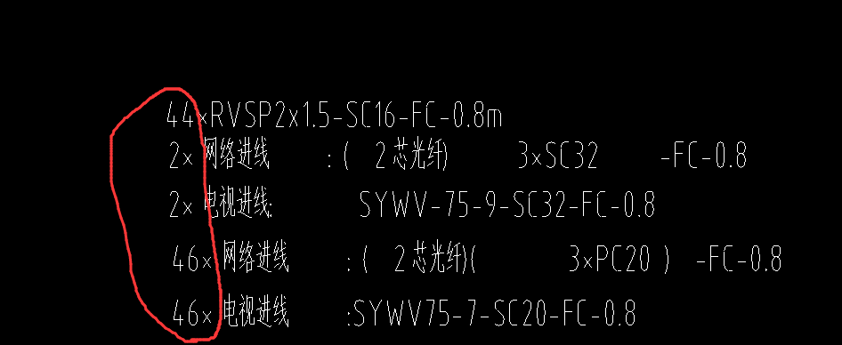 根数
