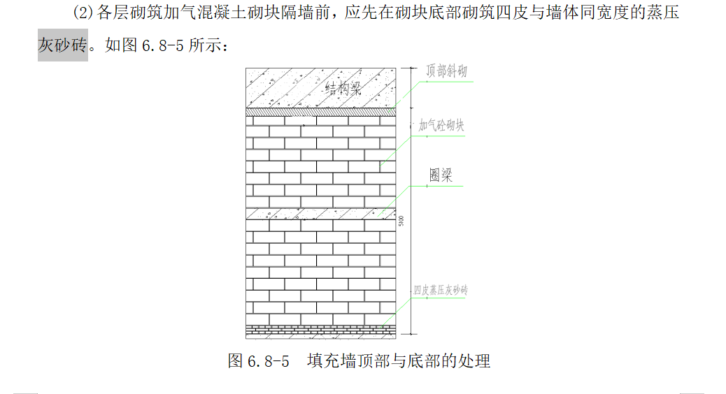 二次结构