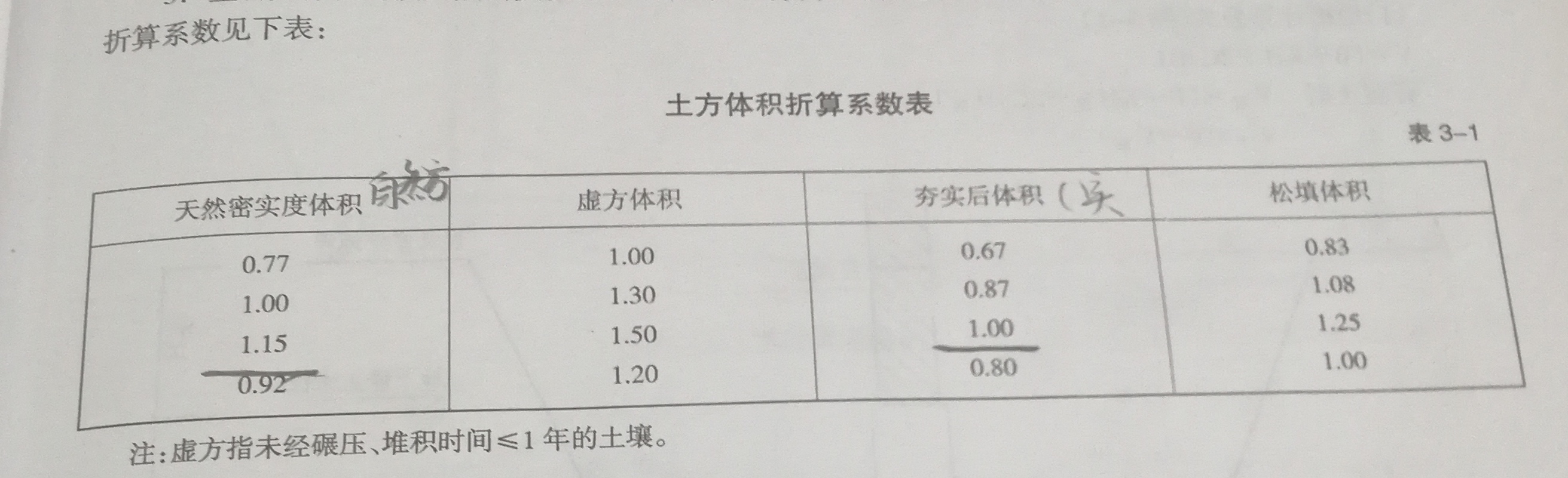 挖一般土方
