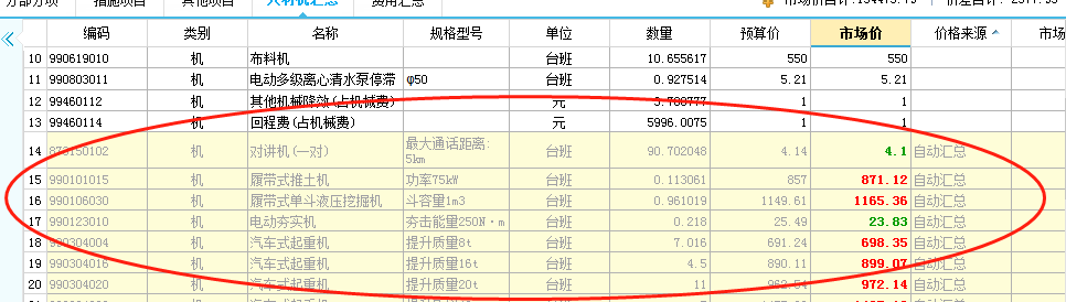 人材机