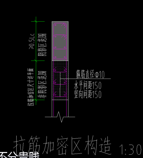 加密区