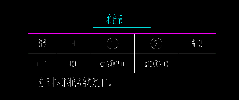 承台表