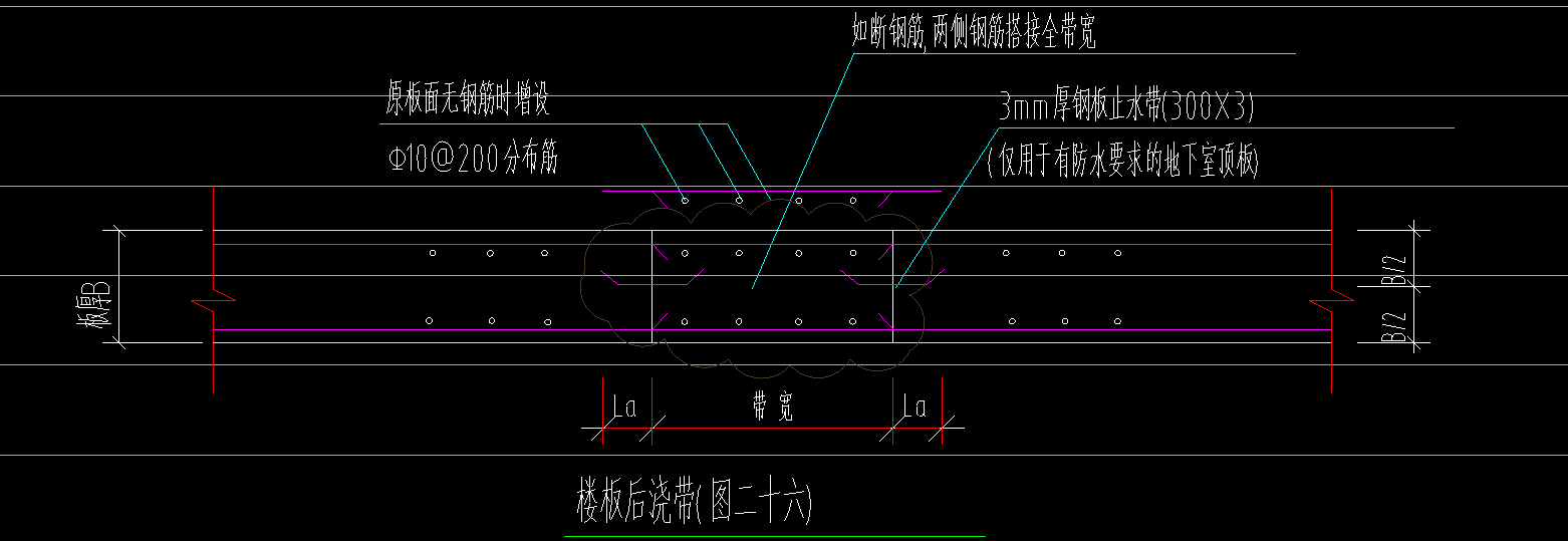 数值