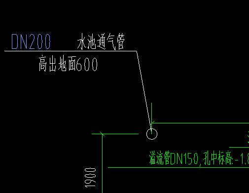 计算长度
