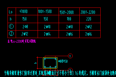 过梁