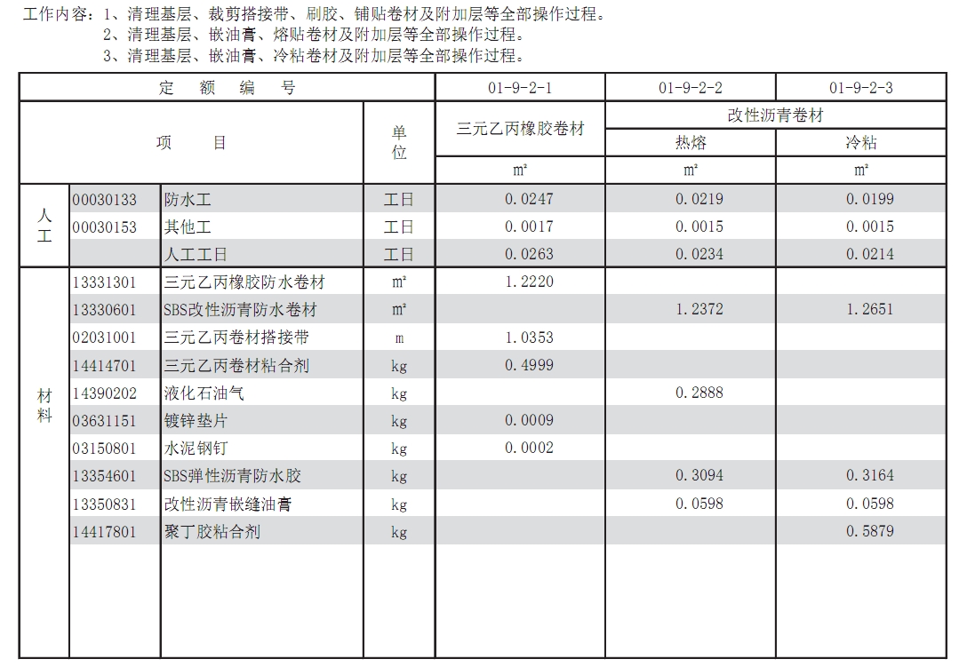 防水卷材