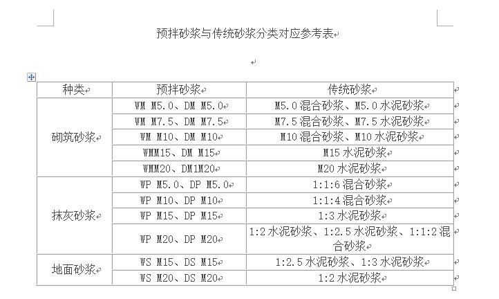 水泥石灰砂浆