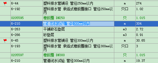 管径