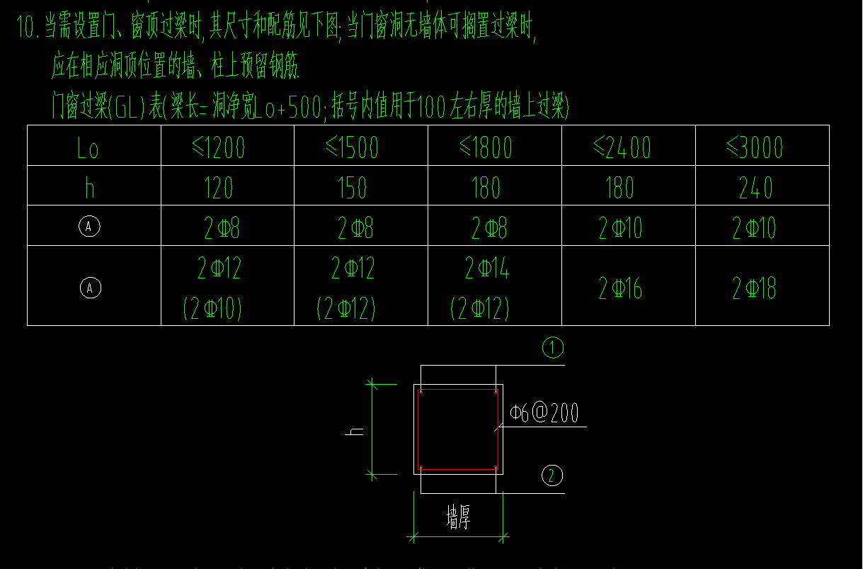 过梁的