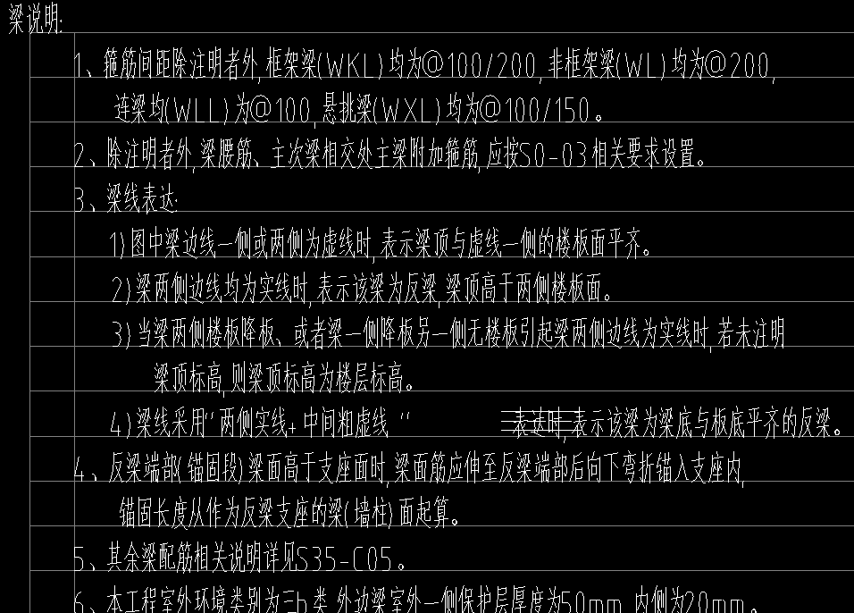 配筋