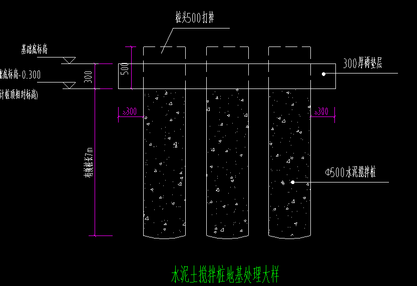 梁垫