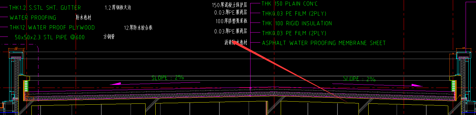 程量表达式