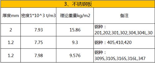 316L不锈钢管价格走势解读：经济时代的钢铁战士是如何变化的？
