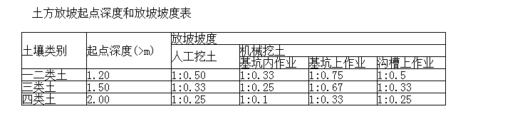 坡度