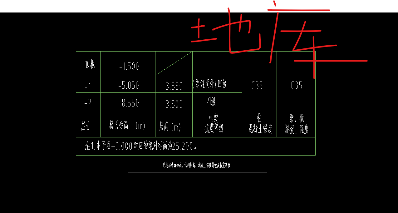 截面