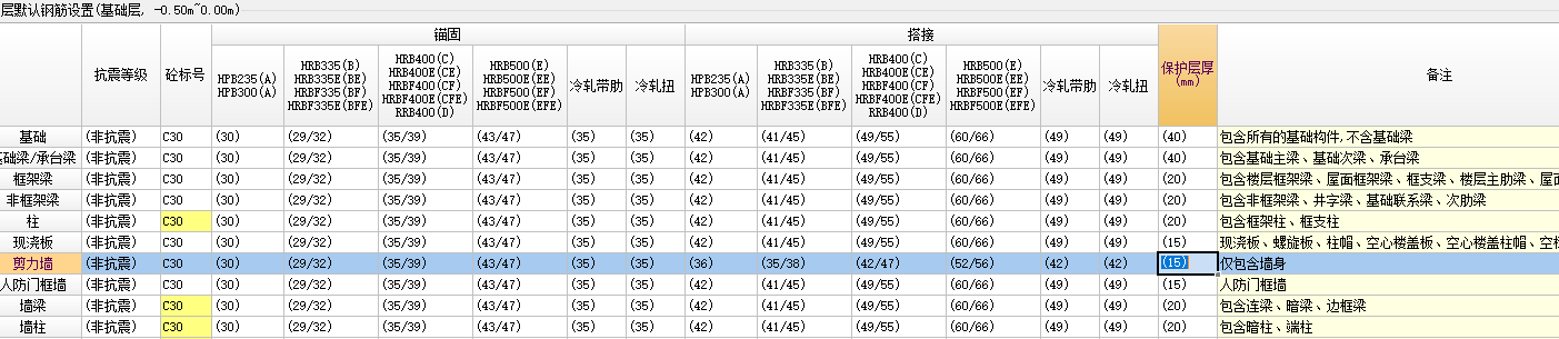 保护层