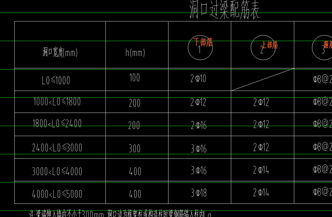 截面宽度