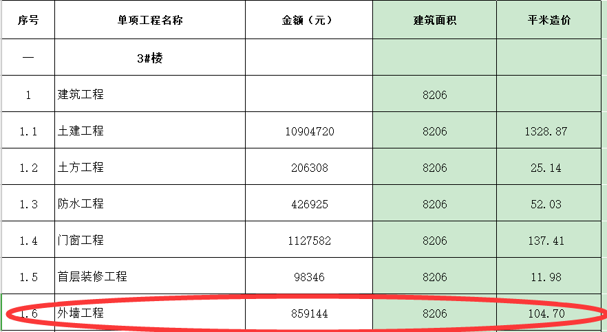 墙平