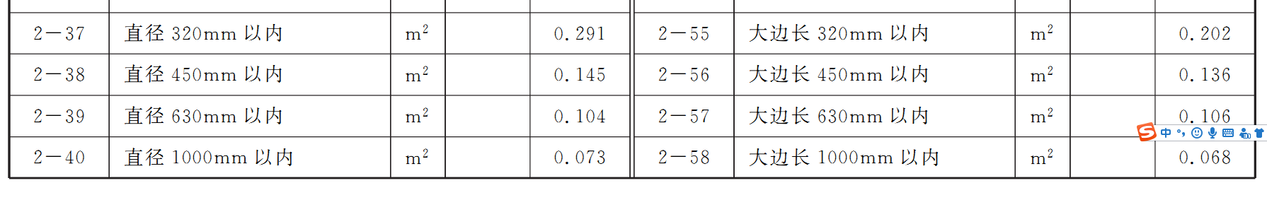 通风管道支架