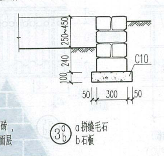 算工程量