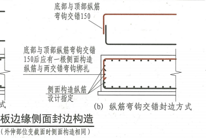 封边筋