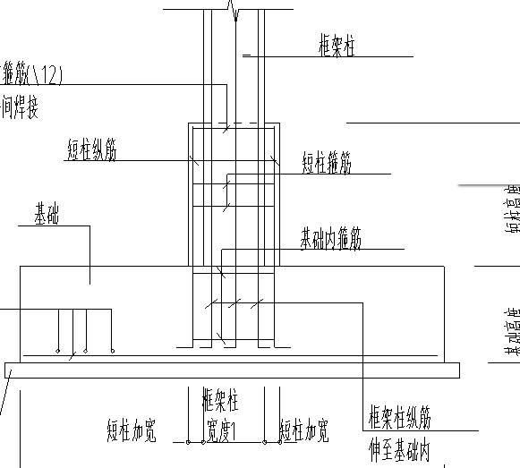 基础短柱与框架柱配筋?