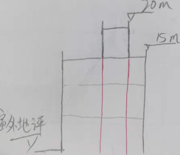 综合脚手架