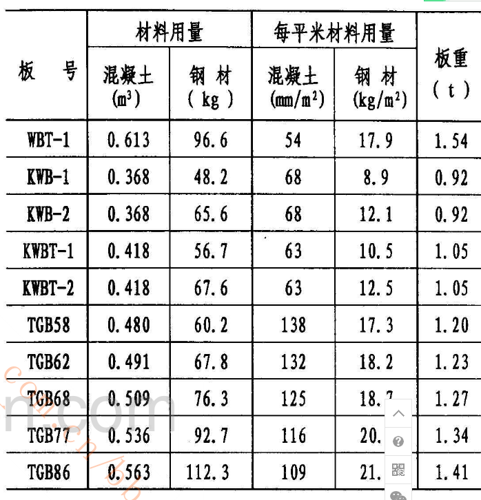 钢材