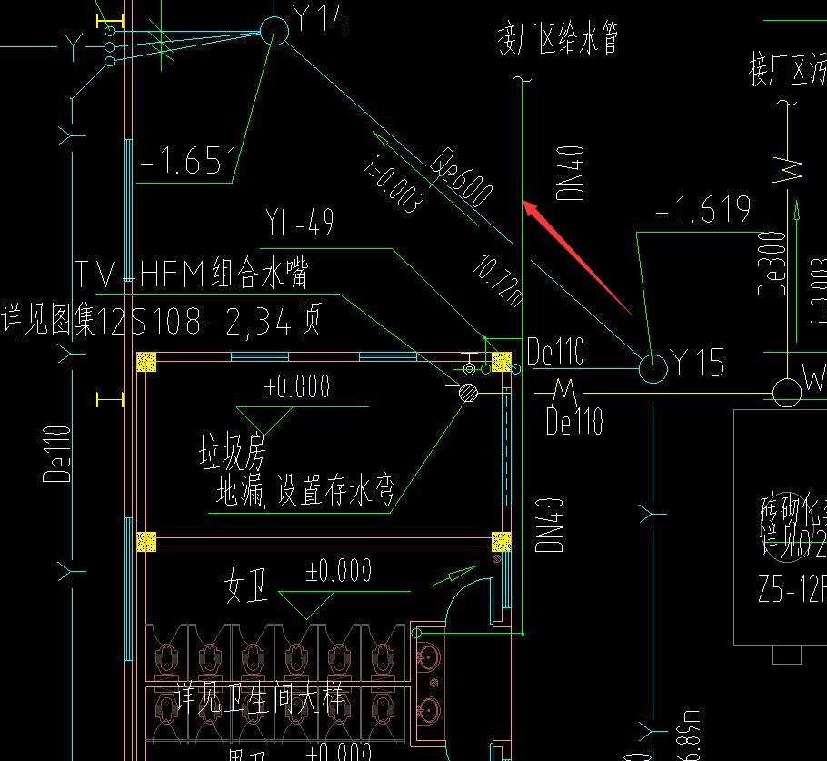 箭头