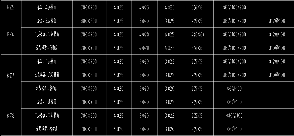 柱截面配筋表图片