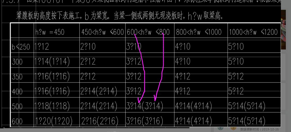 建筑行业快速问答平台-答疑解惑