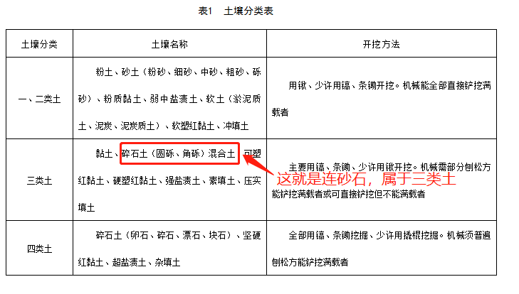 连砂石属于几类土