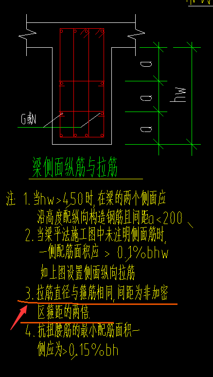 非加密区