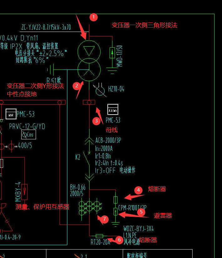 高低