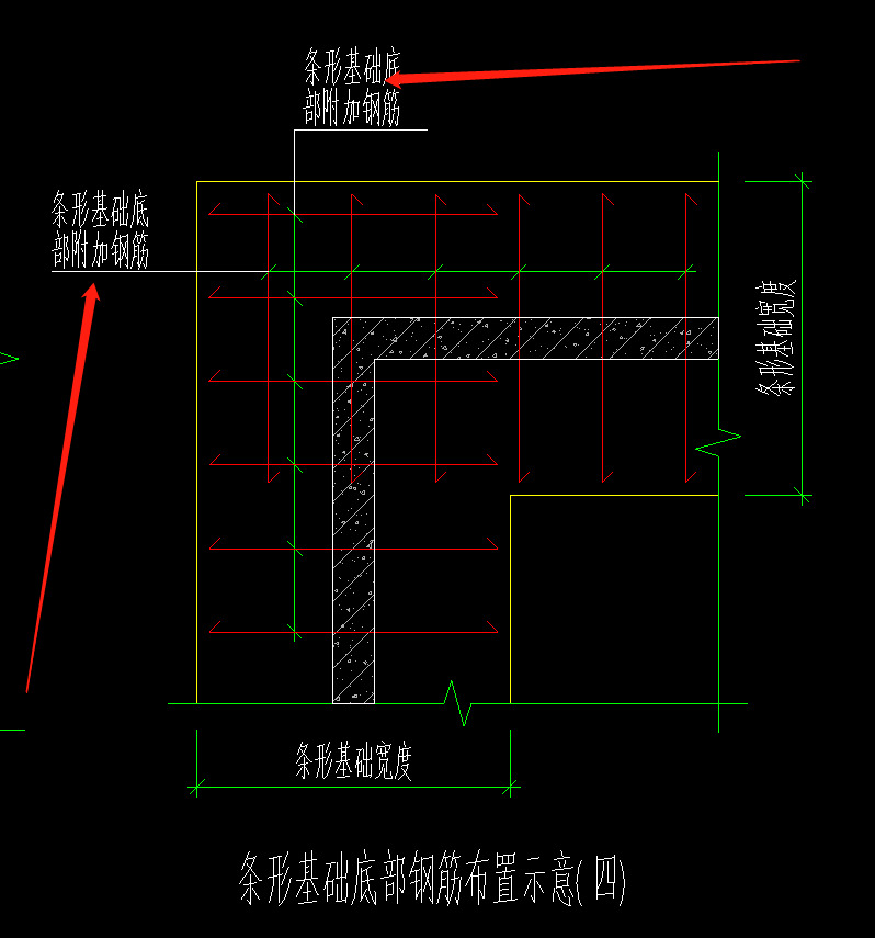 条形基础