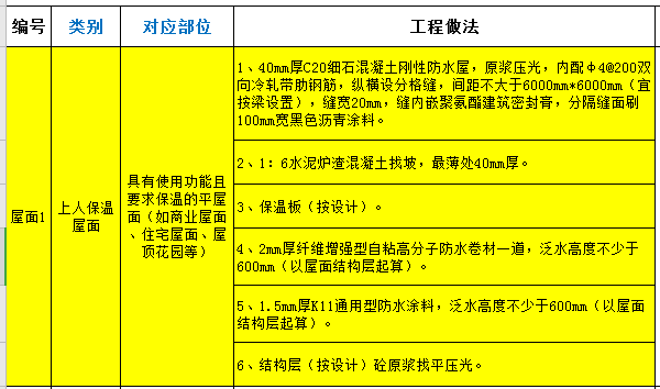 构件
