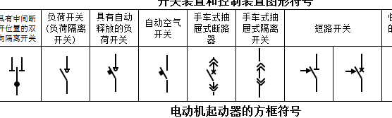 配电系统