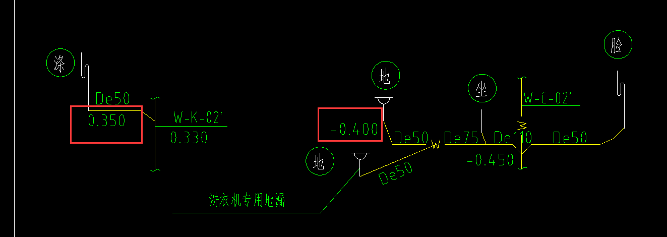 标注